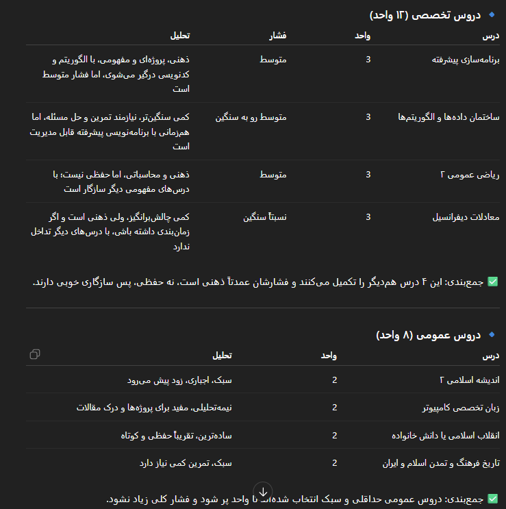 ads blogs